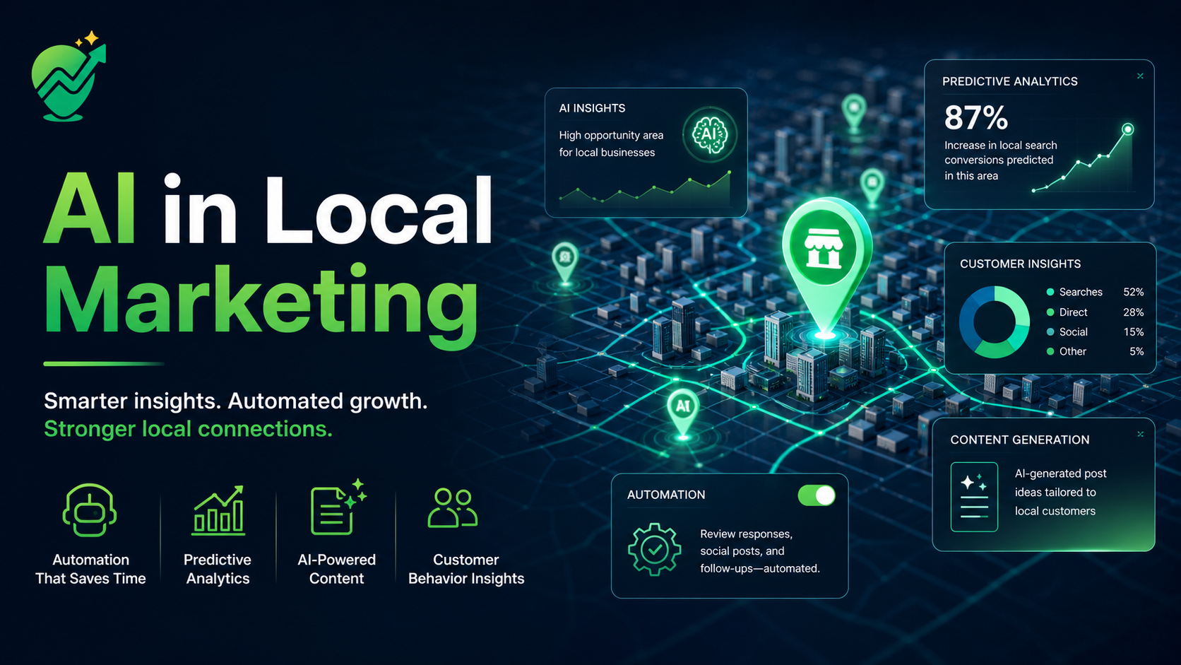 AI in Local Marketing
