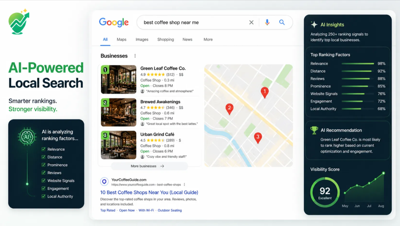 Local SEO Ranking Tools