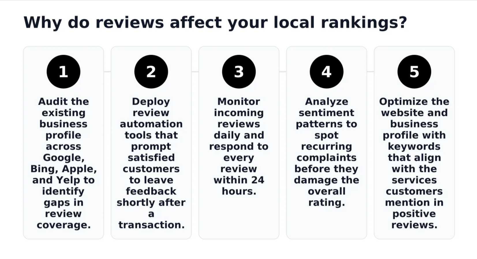 Reputation Management services