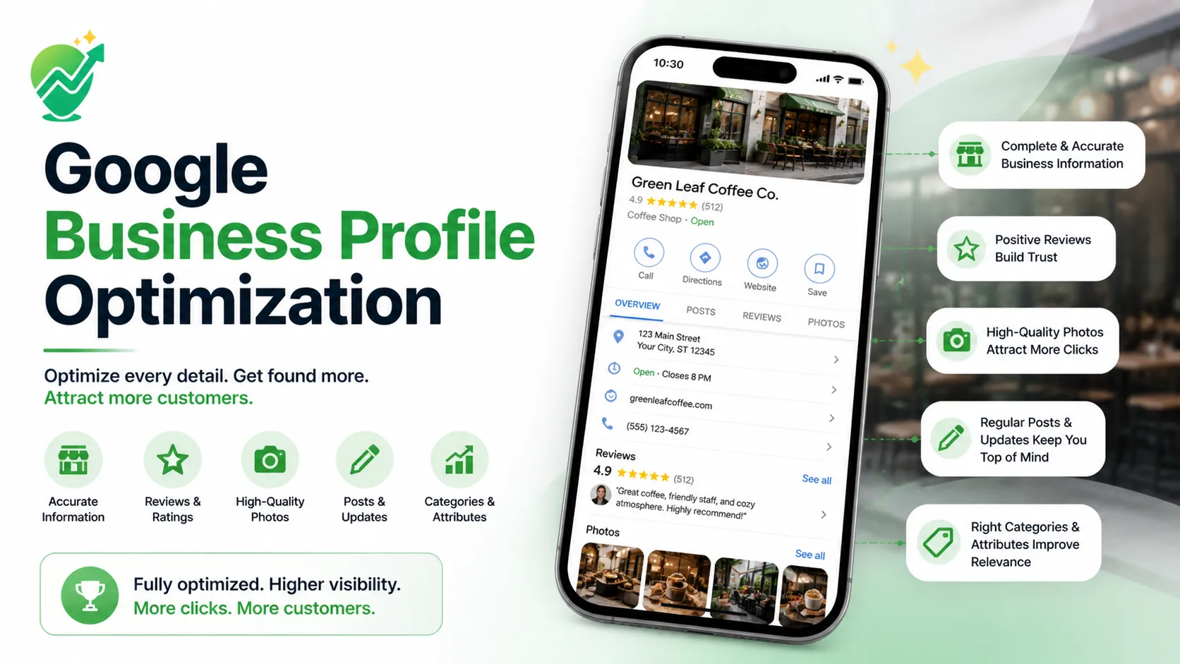 Google my Business page Optimization